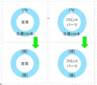 エクセルグラフエクセルで自作したグラフをテンプレートとして保存し Yahoo 知恵袋