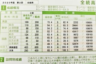 全統記述模試の結果について教えてください 高1です 偏差値が画像の通りだっ Yahoo 知恵袋