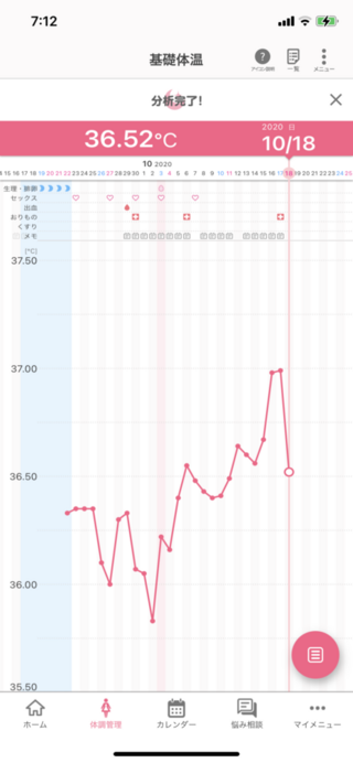 妊娠した時 高温期10日目