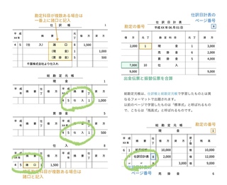 簿記3級の勉強をしていて分からないことがあります 仕訳帳または仕訳集計表か Yahoo 知恵袋