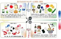 アルカリ性食品 酸性食品について詳しく教えて下さい 体の中は Yahoo 知恵袋