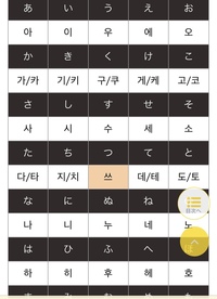 ハングル語を勉強しています かきくけこはㄱたちつてとはㄷ まぁ つとてはㅈ Yahoo 知恵袋