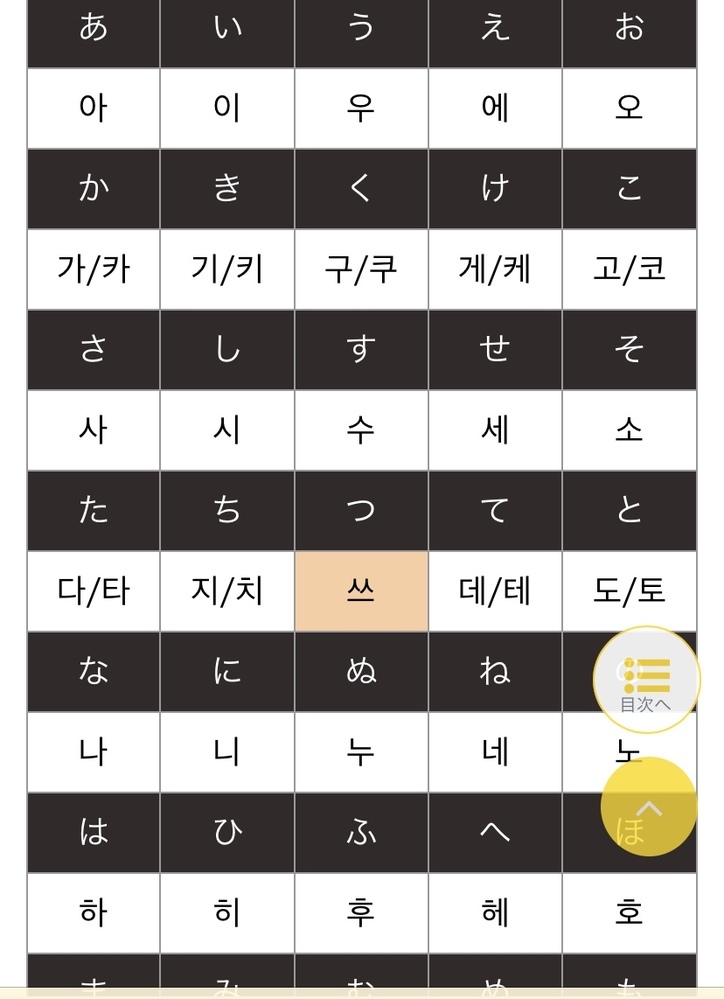 ハングル語を勉強しています かきくけこはㄱたちつてとはㄷ まぁ つとてはㅈ Yahoo 知恵袋