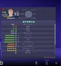 Fifa21について 質問させて下さい キャリアモードの トレーニングは Yahoo 知恵袋