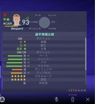 Fifa21監督キャリアモードなのですが 一年でウーデゴール Yahoo 知恵袋