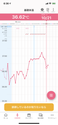 宜しくお願いします 10月8日に人工授精しました 今基礎体温はこんな感じで Yahoo 知恵袋