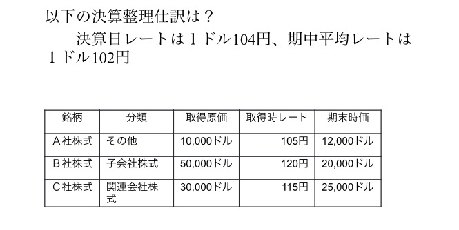 この仕訳がわかりません A社その他有価証券198 000 その他有価 Yahoo 知恵袋