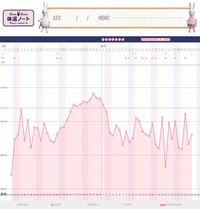 下腹部痛と吐き気が今朝あり 今も下腹部あたりが張ってる気がします Yahoo 知恵袋