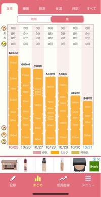 7ヶ月のミルクの飲みが悪いです ミルクは1日500くらいで1回に飲む Yahoo 知恵袋