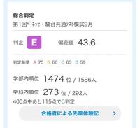 湘南医療大学の偏差値を調べていたのですが マナビジョンで出て Yahoo 知恵袋