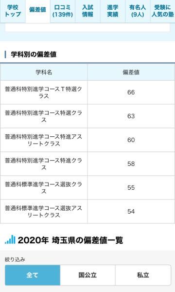 昌平高校の個別面談に12月に行くのですが こちらの写真の偏差値は正しいでし Yahoo 知恵袋