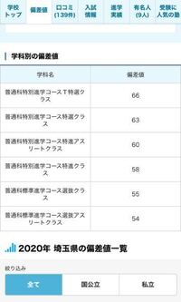 昌平高校と獨協埼玉高校で迷っています どちらがおすすめです Yahoo 知恵袋