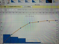 Qcパレート図で 比率と累積比率を電卓で 計算するには どうしたらいい Yahoo 知恵袋