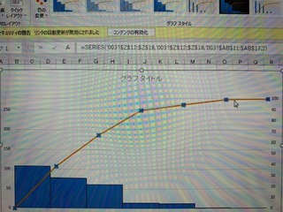 至急 パレート図を作っているのですが 何故か主軸と2軸がずれて Yahoo 知恵袋