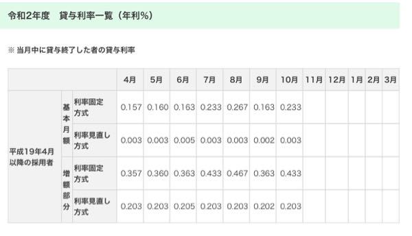 ローン 解決済みの質問 Yahoo 知恵袋