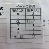 わかる方お願いします 右の度数分布表は 17人があるゲーム Yahoo 知恵袋