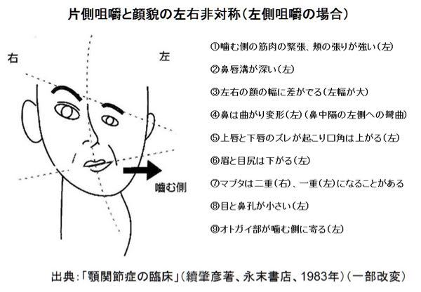 顔の歪み 長年顔の歪みが気になっていてついに原因がわかりました そ Yahoo 知恵袋