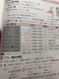 示性式は価標を書かないはずなのに何故ここでは示性式に価標が書かれているので Yahoo 知恵袋