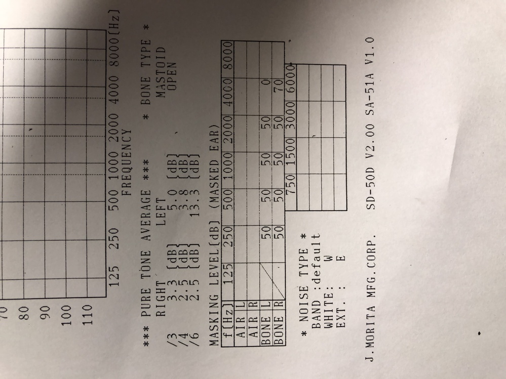 耳の病気 解決済みの質問 Yahoo 知恵袋