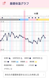 最近妊活を始めたのですが ネットでよく見るようなきれいな低温期と Yahoo 知恵袋