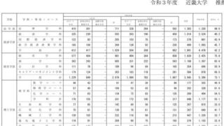 大学 状況 広島 出願
