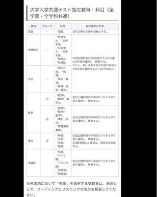 千葉工業大学の共通テスト利用入学試験について質問です 私は Yahoo 知恵袋