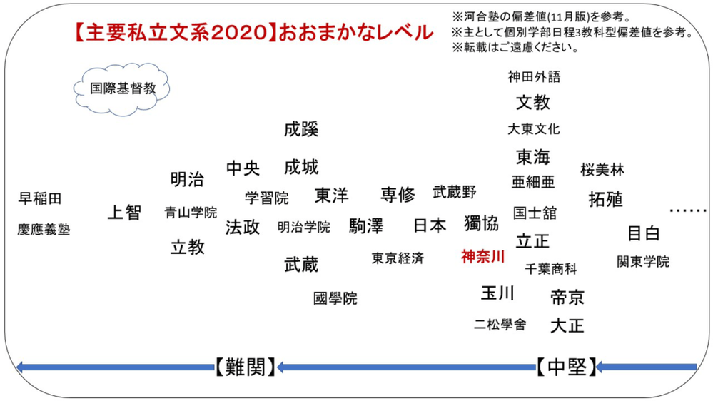 神奈川大学（一般入試） (2025年版大学赤本シリーズ) | 教学社