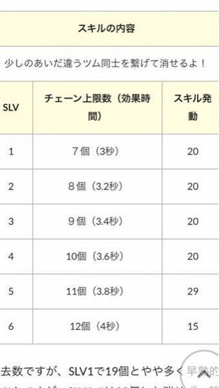 無料ダウンロード ツムツム シンデレラ スキル5 クールな画像のベストギャラリー