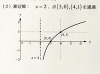 漸近線について 指数のグラフで漸近線は必要でしょうか Yahoo 知恵袋