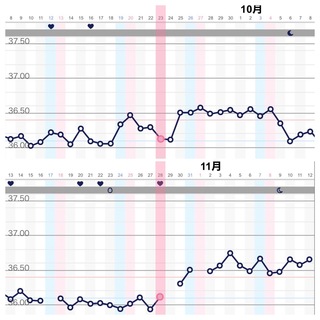 熱っぽい 排卵 日