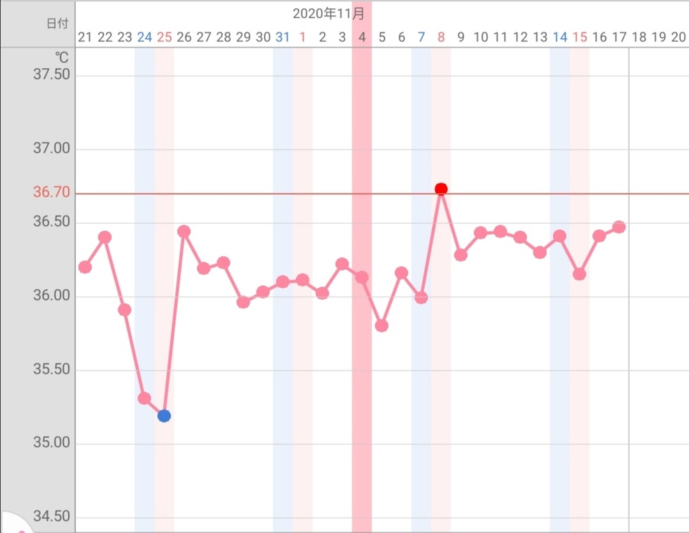 生理 解決済みの質問 Yahoo 知恵袋