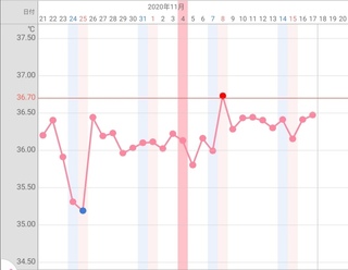 排卵日って何日だと思いますか 産後1年1ヶ月になりますが まだま Yahoo 知恵袋