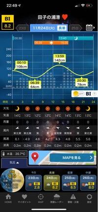 自分は釣りに行く時に タイドグラフbiというアプリを見て潮の流れが Yahoo 知恵袋