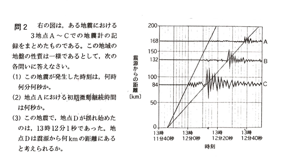 至急 中1理科地震問題について 学校のテスト範囲で問題を解い Yahoo 知恵袋