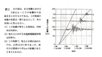 至急 中1理科地震問題について 学校のテスト範囲で問題を解い Yahoo 知恵袋