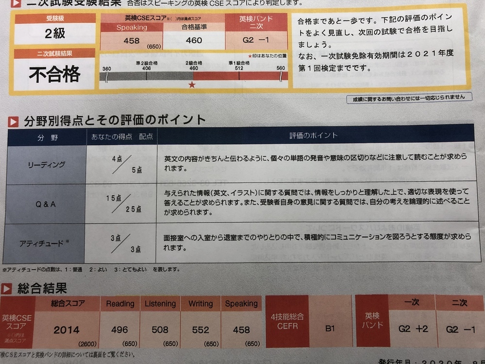 今年大学入試で英検利用を考えているのですが、2級の不合格で