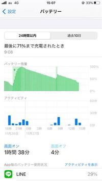 Iphoneの充電の減りが異常に早いのですが これを見るとや Yahoo 知恵袋