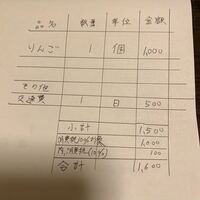 請求書消費税の書き方について 建設業です 人工代 税別 と 交通費や道 Yahoo 知恵袋