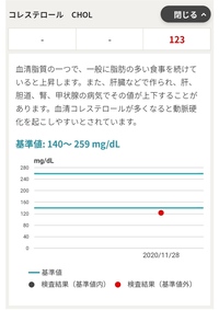 献血の結果が返ってきたんですけどコレステロールが基準外でした これって血液 Yahoo 知恵袋