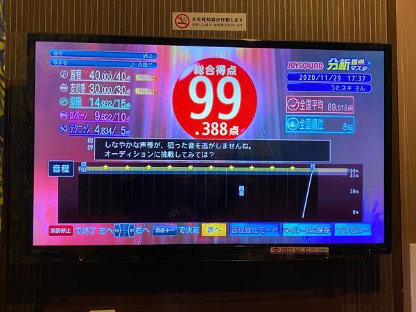 Joysoundmaxgoで1文字歌唱してます これくらい得点出てた Yahoo 知恵袋