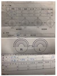 眼鏡の処方箋が２枚あるのですが 内容が違います どうするべきでしょうか Yahoo 知恵袋