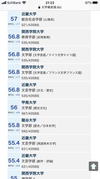 産近甲龍で一番難化しているのは 近畿大学ではなく京都産業大学だよね Yahoo 知恵袋