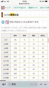 プリコネrユカリの適正ランクは16ですか 調べたら16と書いてあり Yahoo 知恵袋