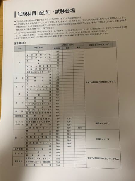 東洋大学の指定校推薦が取れたのですが、社会学部は書類選考だけなので 