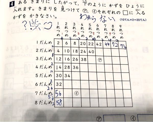 小学一年生の算数の問題がわからない母親です 解説して頂けた Yahoo 知恵袋