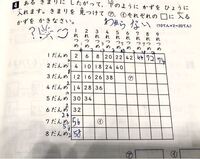 小学一年生の算数の問題がわからない母親です 解説して頂けた Yahoo 知恵袋