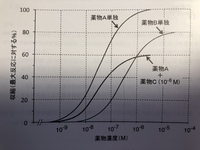 薬学部の学生です 用量 反応曲線の問題について質問です 横軸は Yahoo 知恵袋