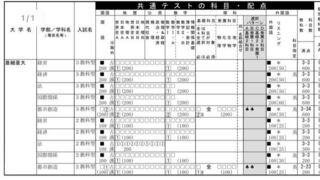 亜細亜大学共通テスト利用入試について質問です は必 Yahoo 知恵袋