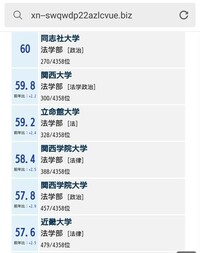関西学院大の難易度は同志社や関西大というよりも 近大寄りの大学なのでしょう Yahoo 知恵袋