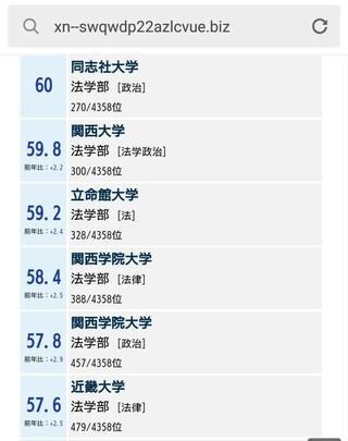 関西学院大の難易度は同志社や関西大というよりも 近大寄りの大学なのでしょう Yahoo 知恵袋